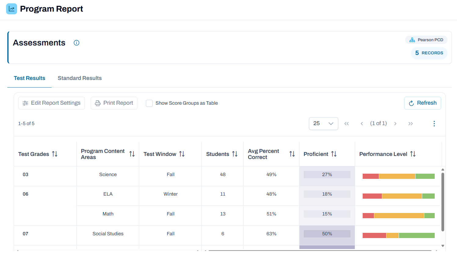 Sample Program Report. You may see different performance metrics depending on how the program is set up.&nbsp;