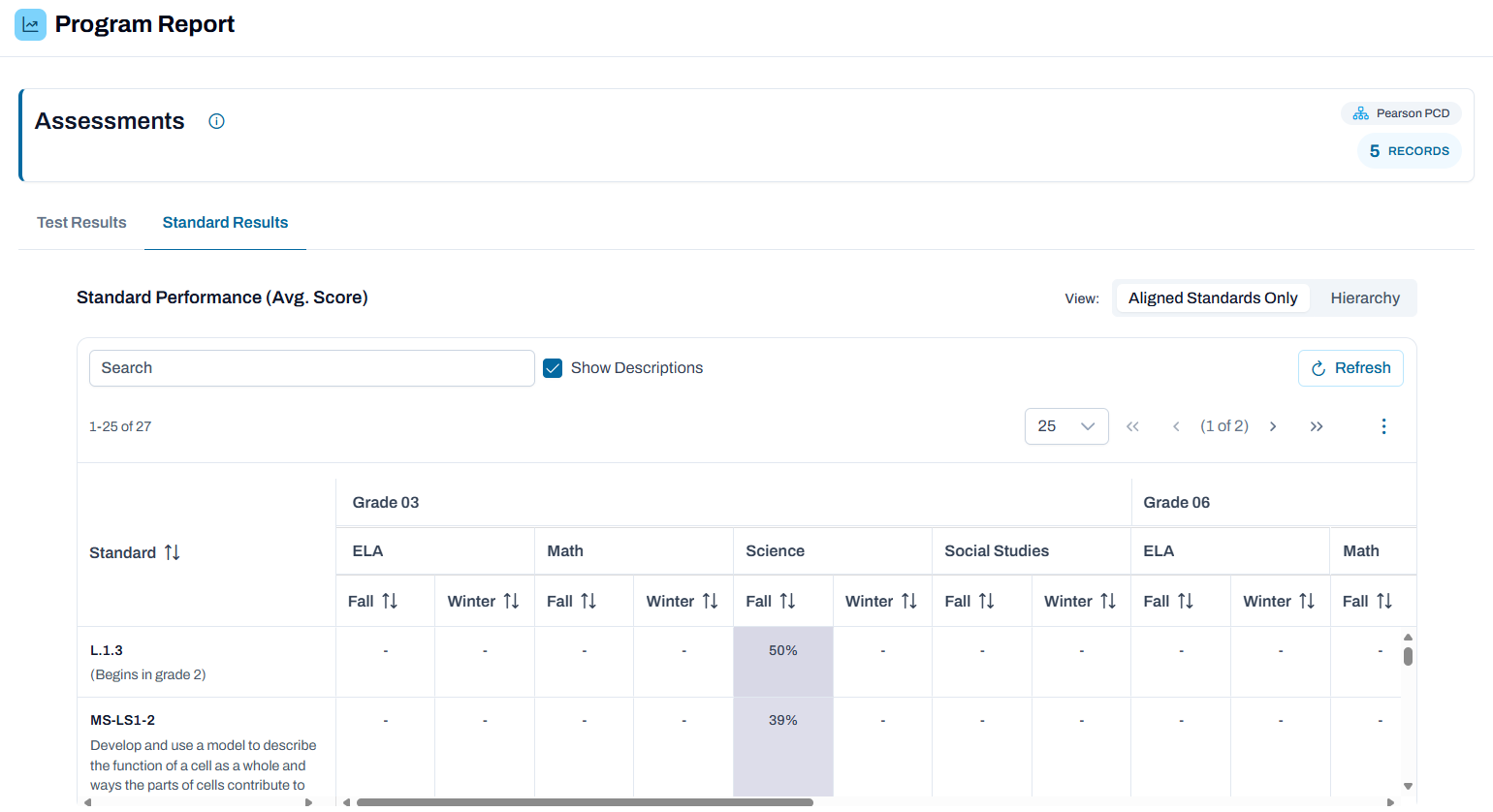 Sample Standards Results view.