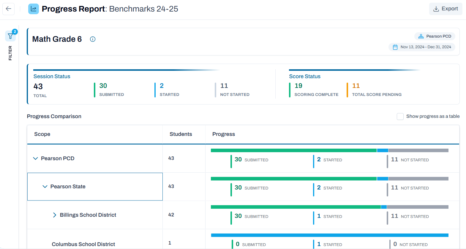 Sample Progress Report: Program Overview Sample Progress Report: Program Overview