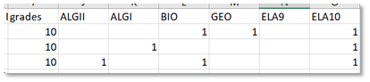 sample Student Assignment Tag Upload file
