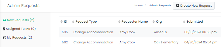 sample list of my requests