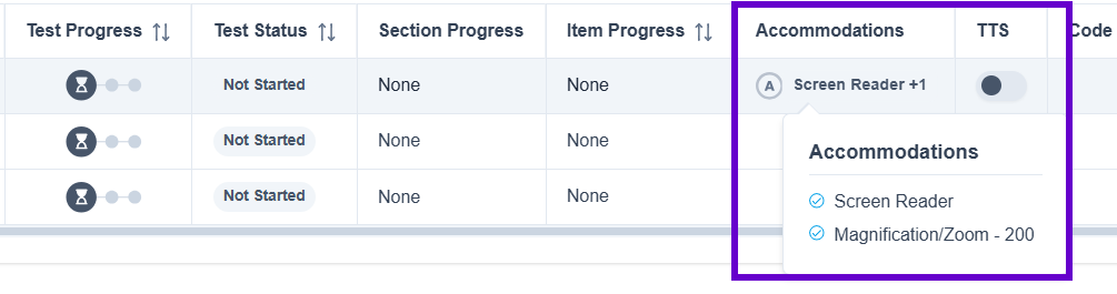 Accommodations column in proctor dashboard.