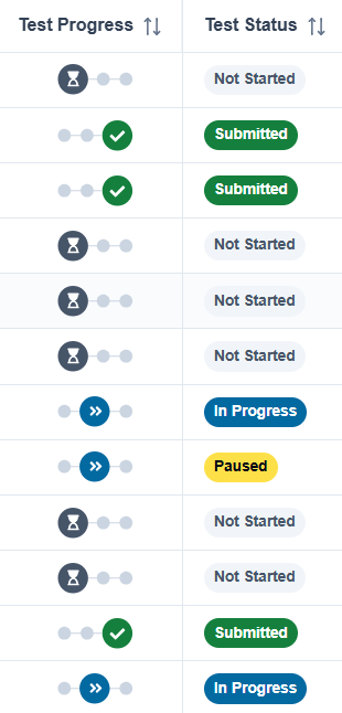 Sample list of test progress and statuses.