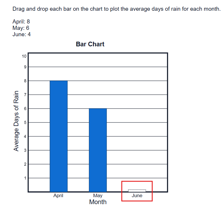 Sample Bar Chart interaction Sample Bar Chart interaction