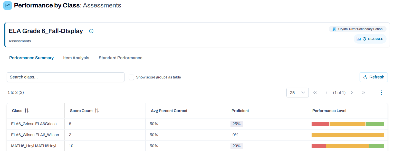Sample Classroom Performance Report. Sample Classroom Performance Report.