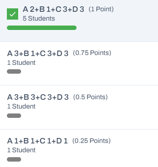 Response distribution data is only available for ADAM-delivered tests. Response distribution data with the correct combination of choices highlighted green.