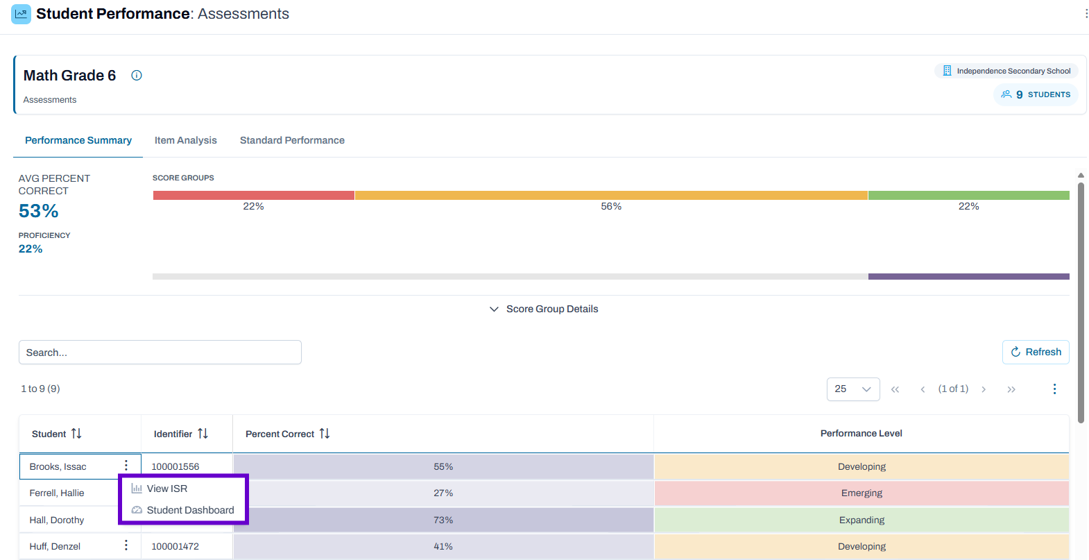 Sample Performance Summary tab for the Student Performance Report.
