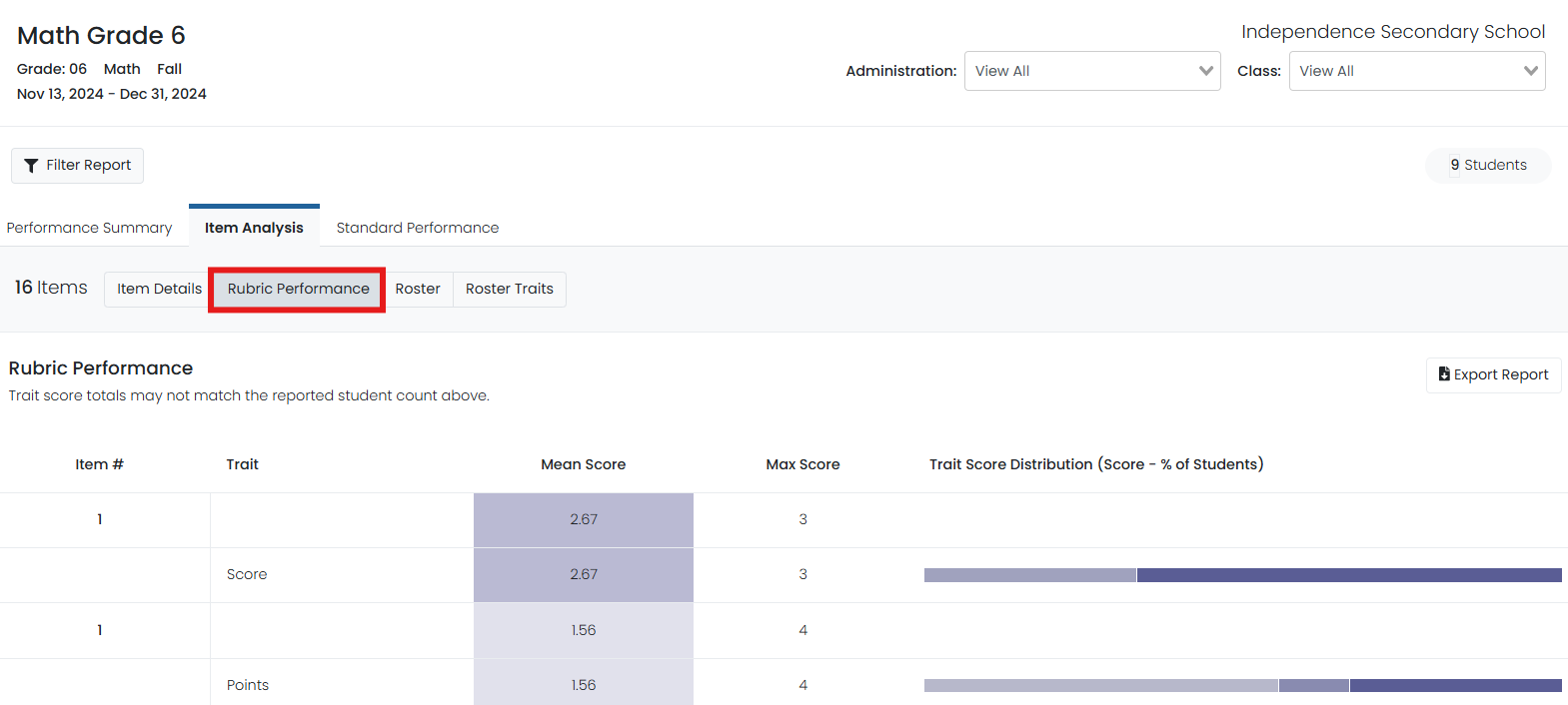 Sample Rubric Performance view.