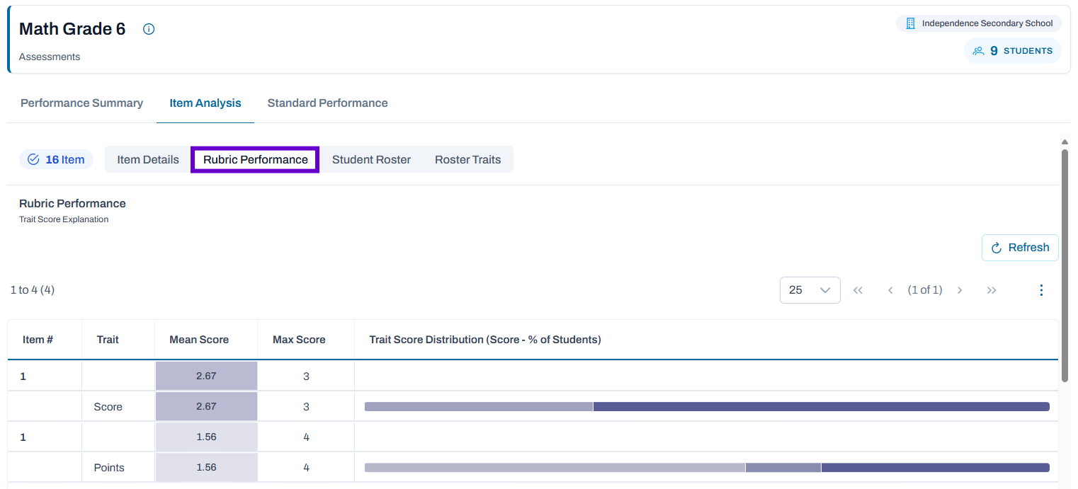 Sample Rubric Performance view.