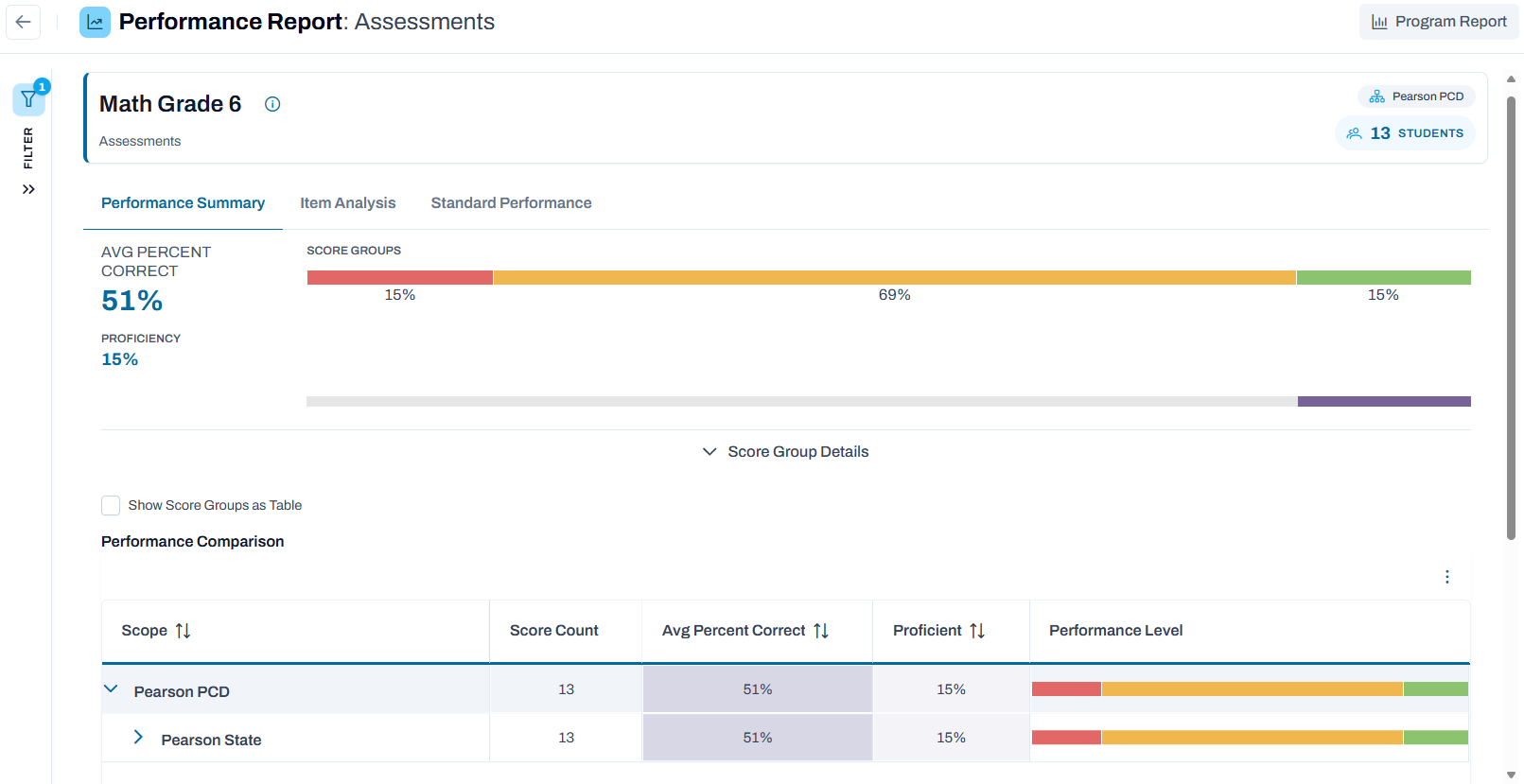 Performance Summary tab example.