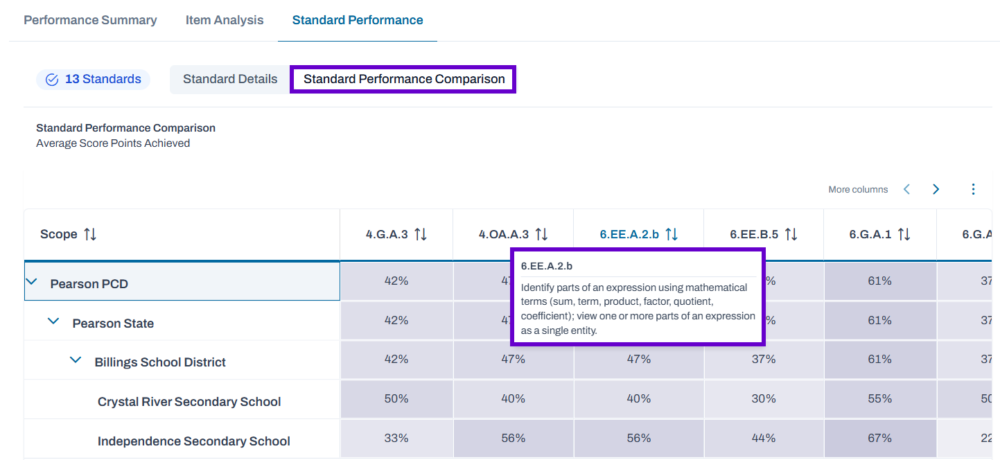 Standard performance comparison page with standard details tooltip highlighted.