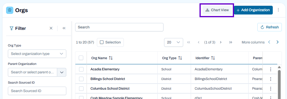 Orgs page with chart view option available, showing filtered organization list and management actions.
