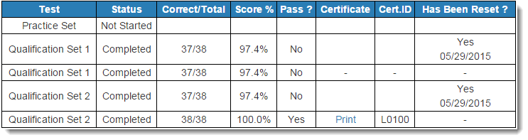 Training to Score Online User Guide > Review Scoring Progress > UndScor_table_score_summary.png